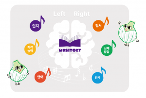유아 음악 원데이클래스