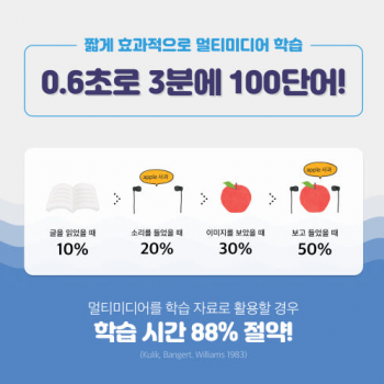 하루 15분! 듣기만 해도 외워지는 영어단어
