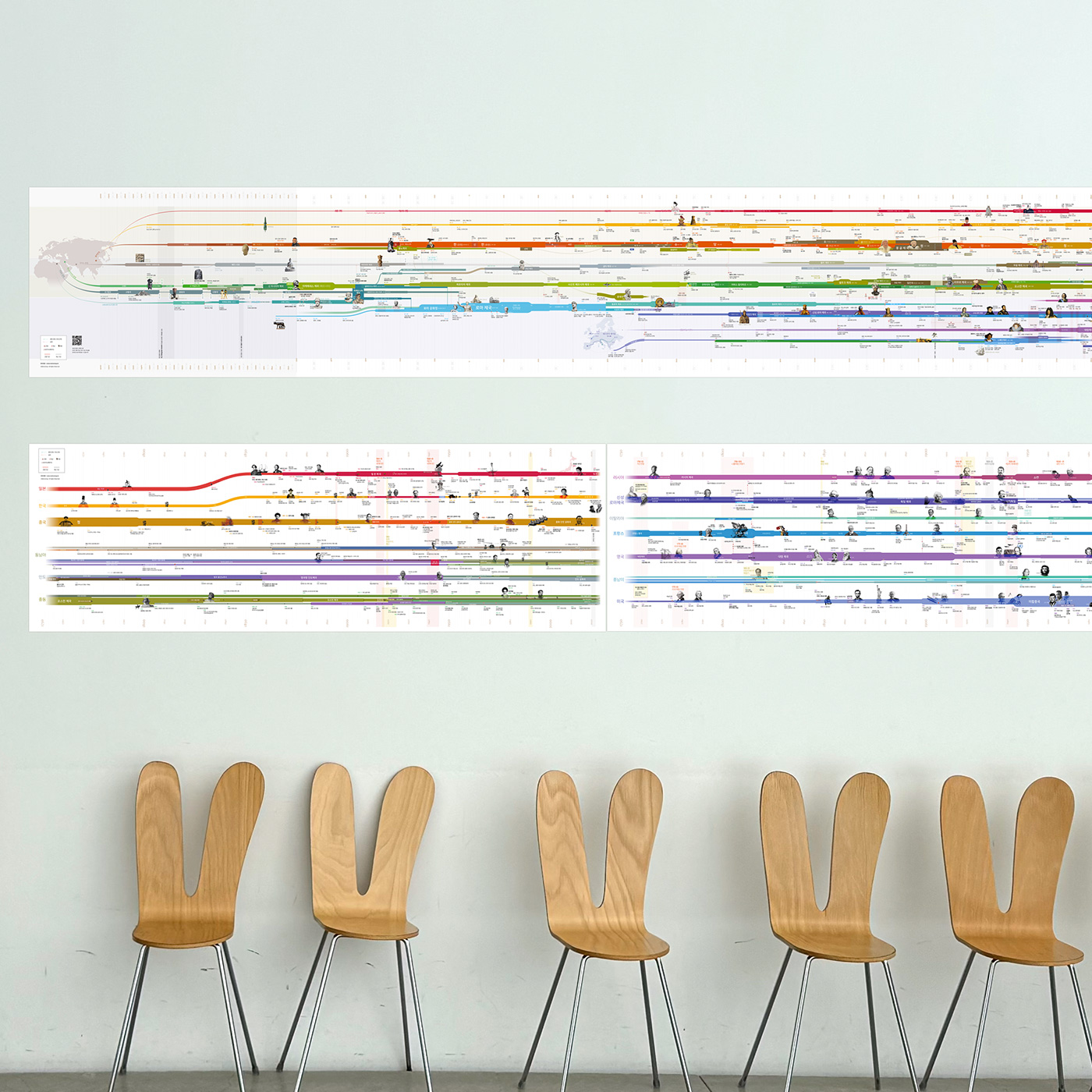 세계사 연표 벽보